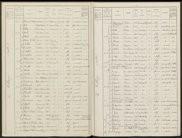 Montigny-sur-Vesle. Dénombrement de la population 1911