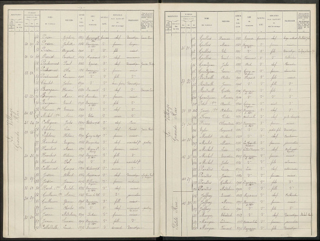 Dampierre-le-Château. Dénombrement de la population 1911