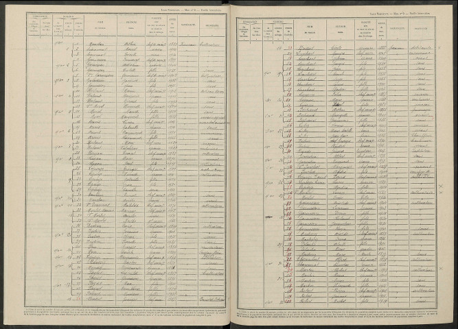 Gourgançon. Dénombrement de la population 1946