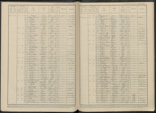 Prosnes. Dénombrement de la population 1946