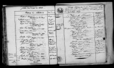 Saint-Vrain. Table décennale an XI-1812