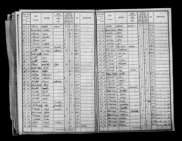 Essarts-lès-Sézanne (Les). Dénombrement de la population 1836