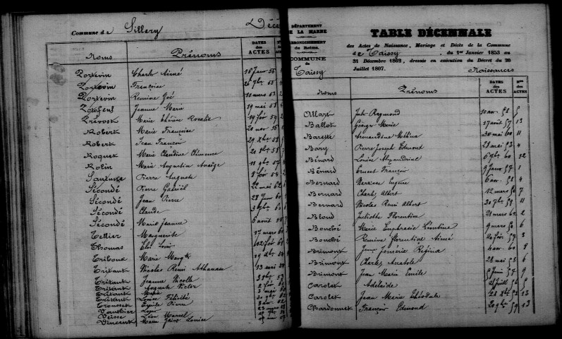 Taissy. Table décennale 1853-1862