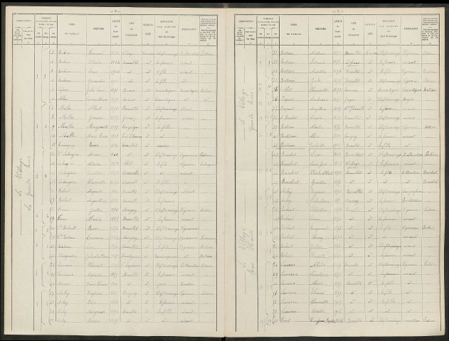 Brouillet. Dénombrement de la population 1911