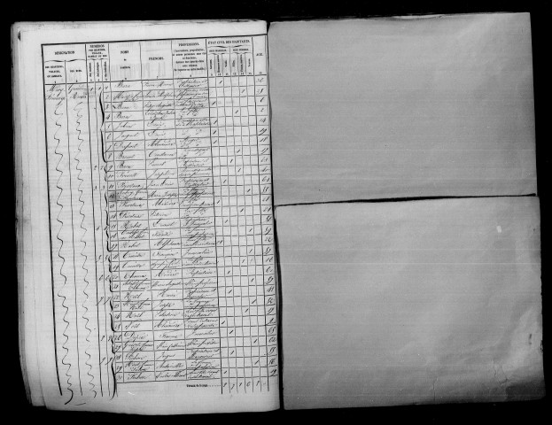 Méry-Prémecy. Dénombrement de la population 1851