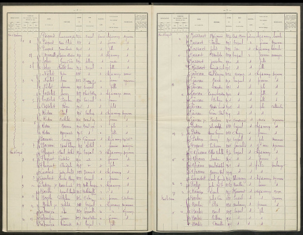 Trépail. Dénombrement de la population 1921