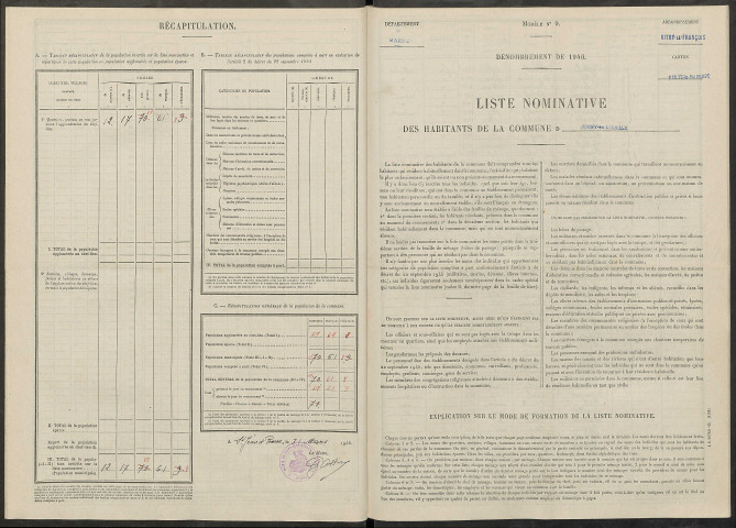 Sogny-en-l'Angle. Dénombrement de la population 1946