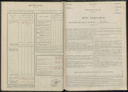 Aubérive. Dénombrement de la population 1946
