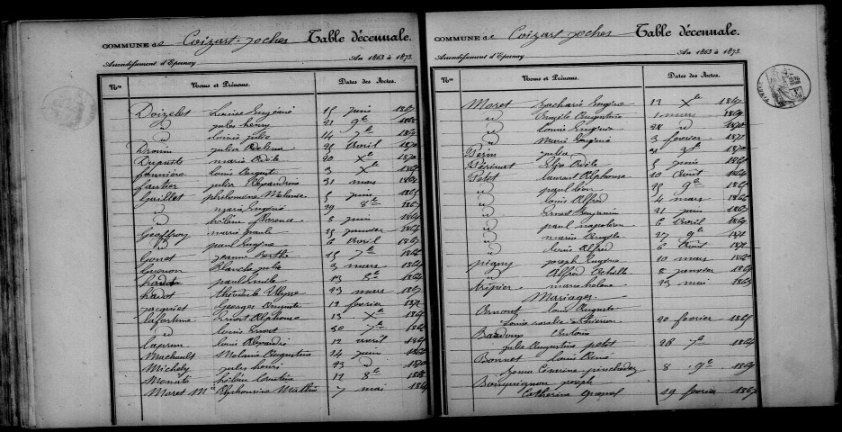Coizard-Joches. Table décennale 1863-1872