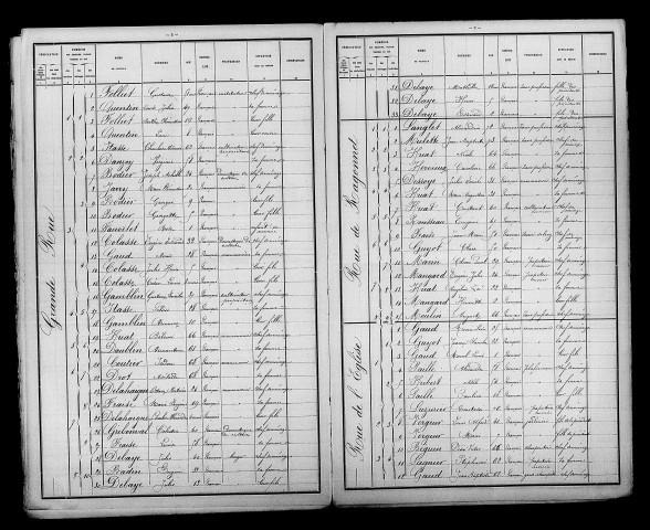 Courlandon. Dénombrement de la population 1891