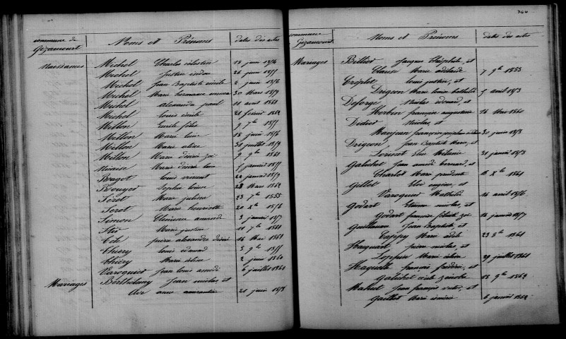 Gizaucourt. Table décennale 1853-1862