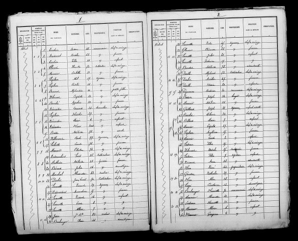 Belval-sous-Châtillon. Dénombrement de la population 1881