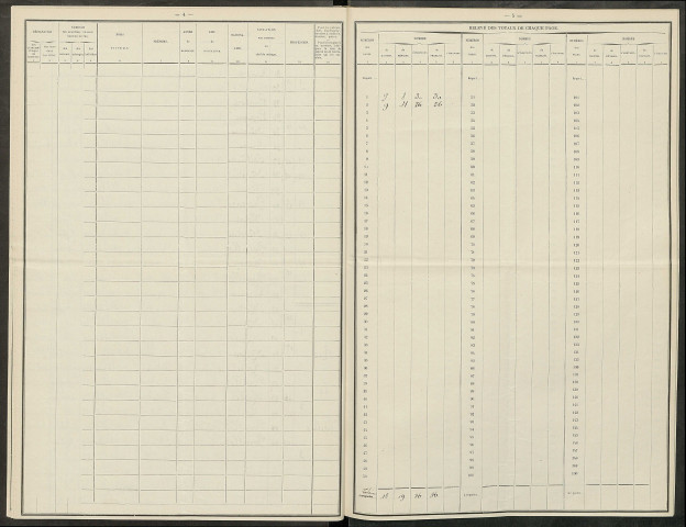 Faux-sur-Coole. Dénombrement de la population 1921