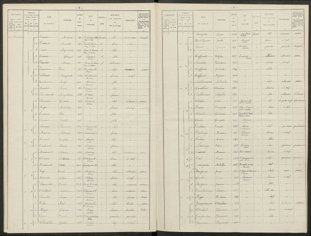 Sompuis. Dénombrement de la population 1911