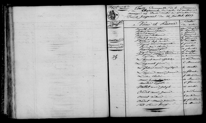 Charmont. Table décennale an XI-1812