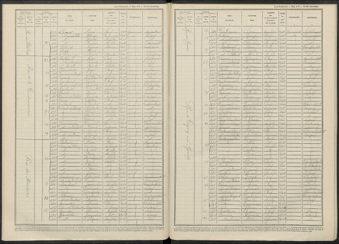 Vitry-la-Ville. Dénombrement de la population 1946