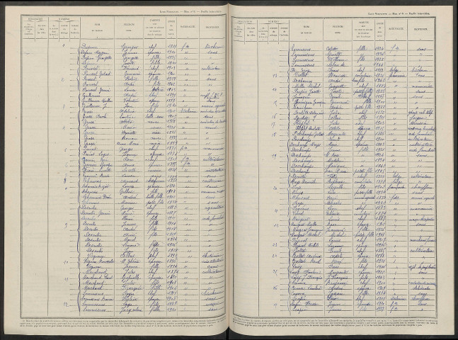 Sapignicourt. Dénombrement de la population 1946