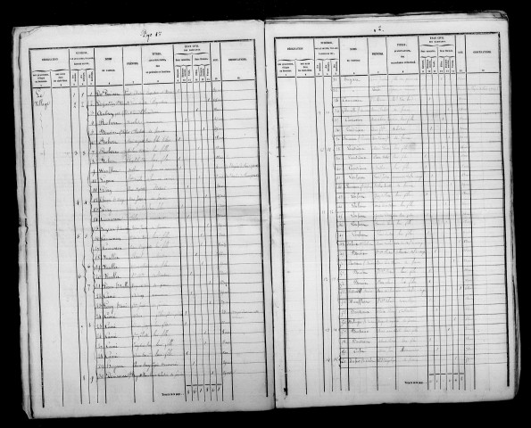 Montigny-sur-Vesle. Dénombrement de la population 1846