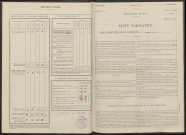 Saint-Remy-en-Bouzemont-Saint-Genest-et-Isson. Dénombrement de la population 1946