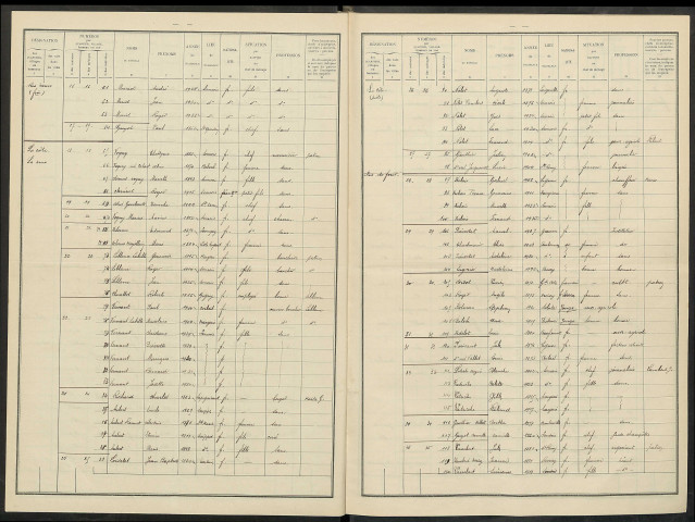Somsois. Dénombrement de la population 1936