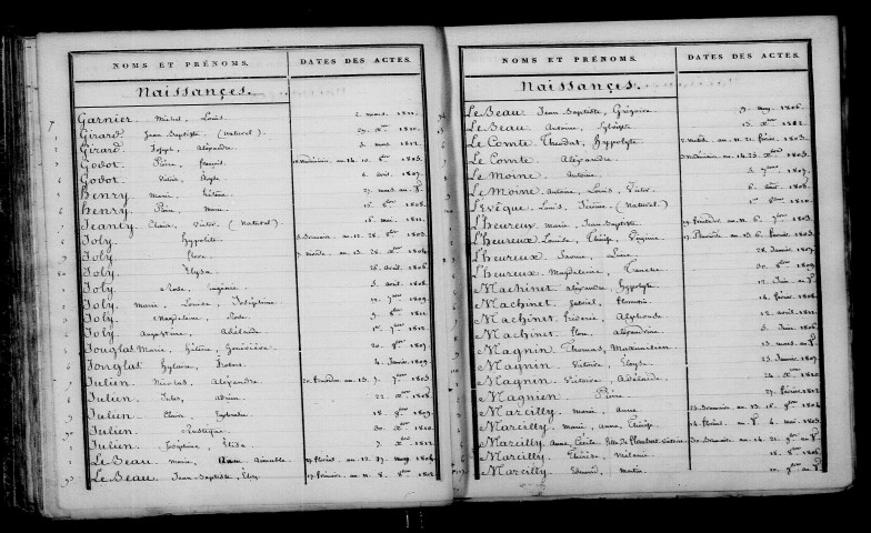 Bagneux. Table décennale an XI-1812