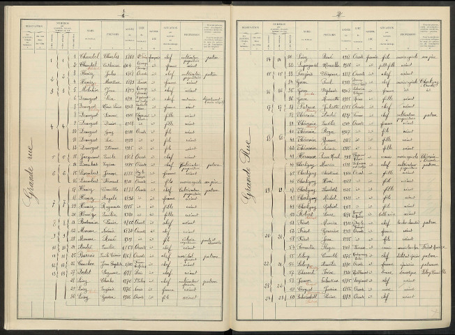 Orconte. Dénombrement de la population 1936