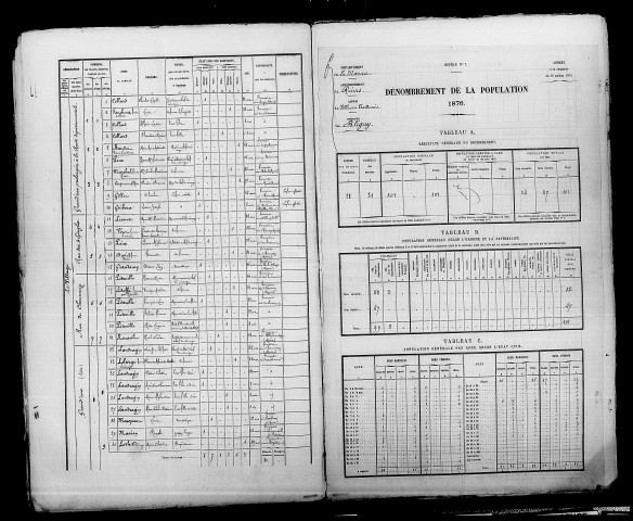 Bligny. Dénombrement de la population 1876