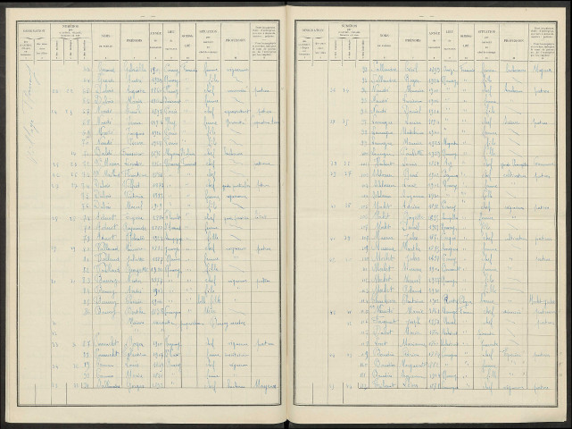 Romery. Dénombrement de la population 1931