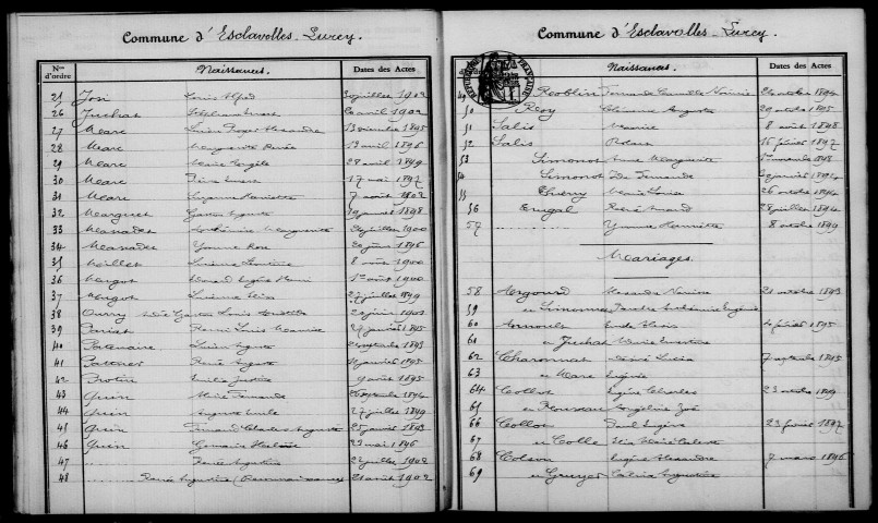 Esclavolles-Lurey. Table décennale 1893-1902