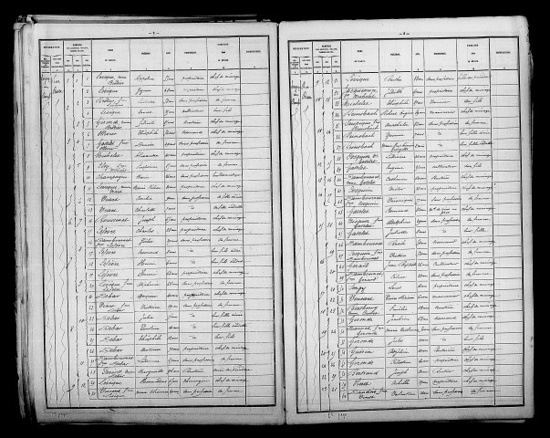 Togny-aux-Boeufs. Dénombrement de la population 1881