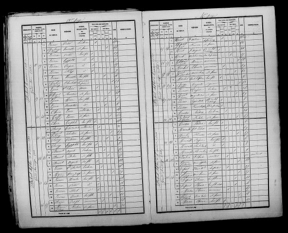 Belval-sous-Châtillon. Dénombrement de la population 1856