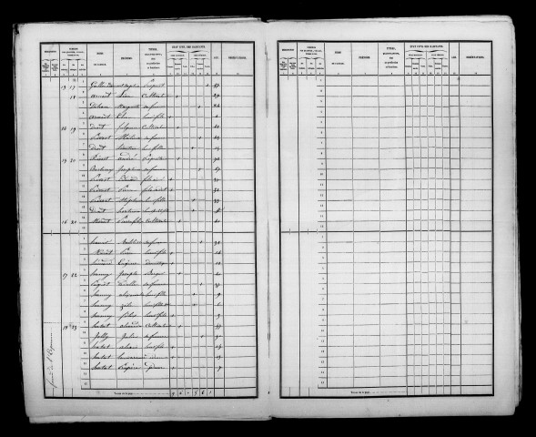 Montépreux. Dénombrement de la population 1856