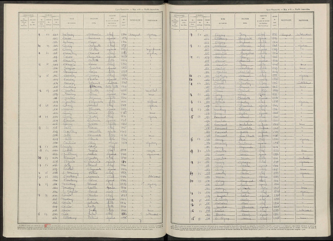 Festigny. Dénombrement de la population 1946
