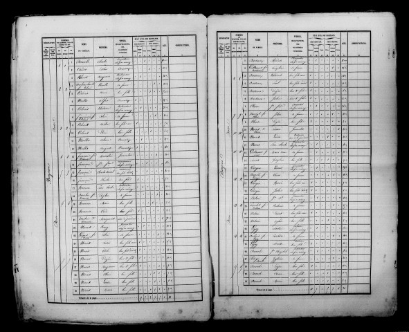 Berzieux. Dénombrement de la population 1866