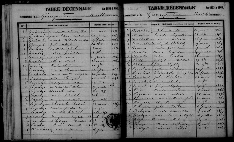 Gourgançon. Table décennale 1853-1862