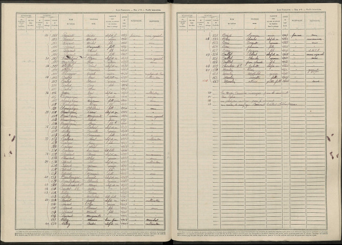 Saint-Étienne-au-Temple. Dénombrement de la population 1946