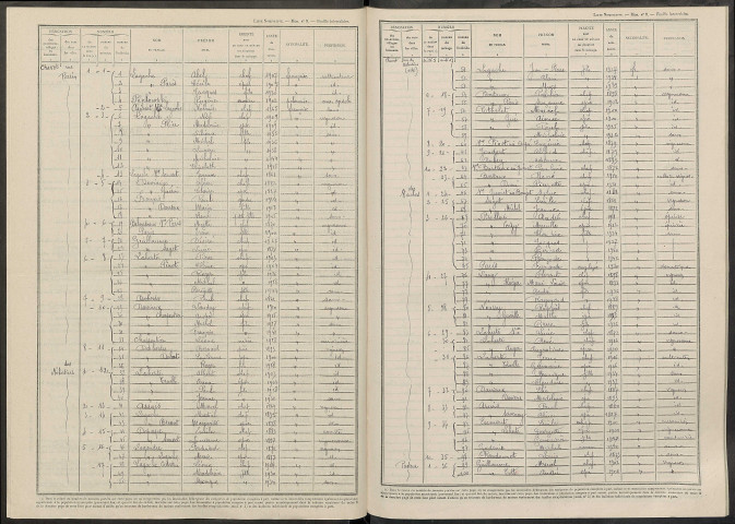 Chavot-Courcourt. Dénombrement de la population 1946