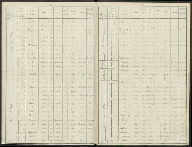 Mancy. Dénombrement de la population 1921