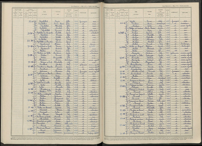 Saint-Souplet. Dénombrement de la population 1946