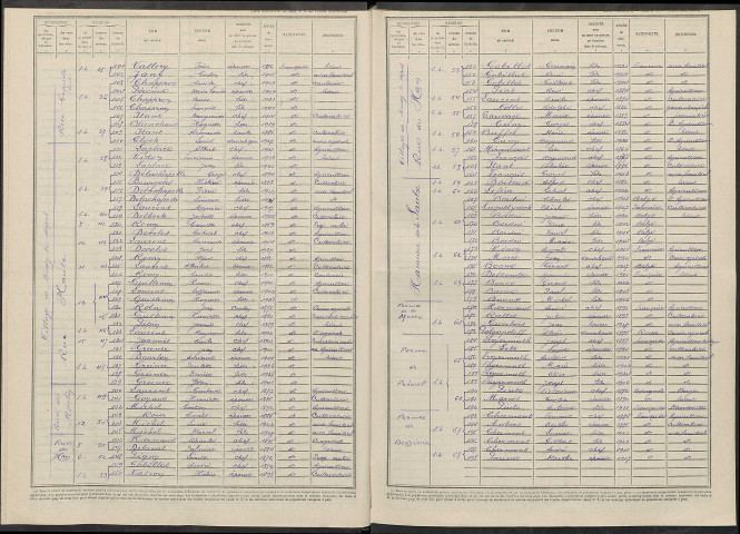 Bussy-le-Repos. Dénombrement de la population 1946