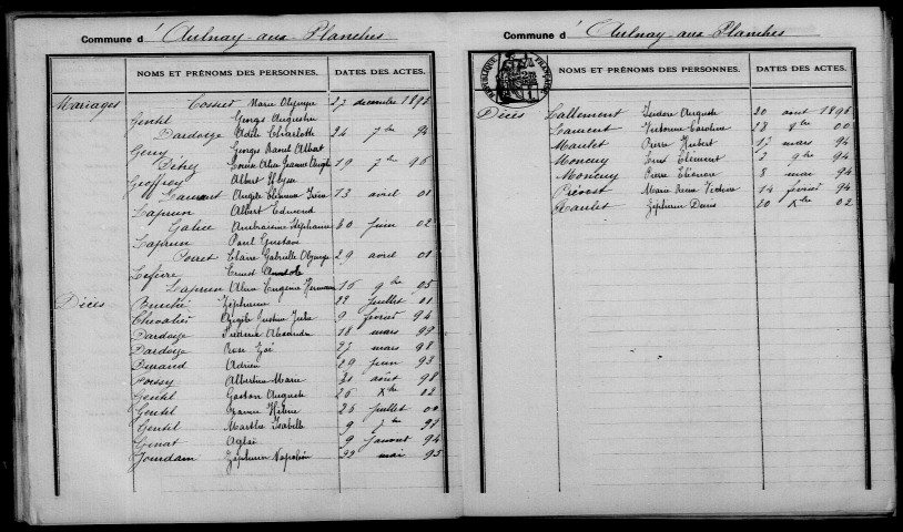 Aulnay-aux-Planches. Table décennale 1893-1902