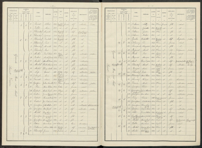 Saint-Vrain. Dénombrement de la population 1931