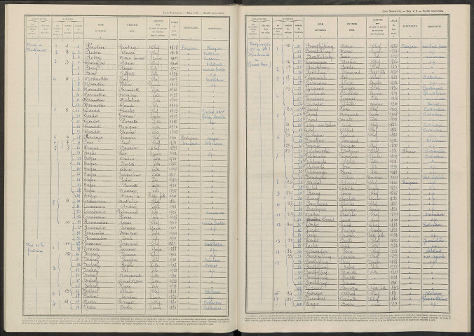 Vienne-la-Ville. Dénombrement de la population 1946