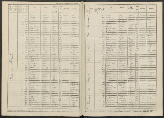 Gigny-aux-Bois. Dénombrement de la population 1946