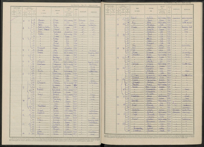 Haussimont. Dénombrement de la population 1946