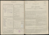 Breuil (Le). Dénombrement de la population 1946