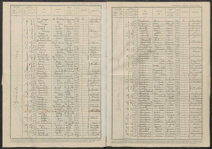 Alliancelles. Dénombrement de la population 1946