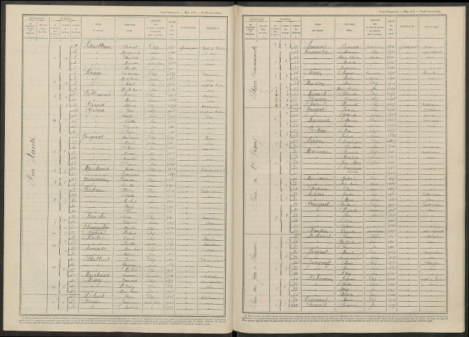 Arrigny. Dénombrement de la population 1946