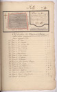 Plan du canton des Moutions Charion cotté B au plan général du terroir de Rilly-en-la-Montagne (1781), Villain