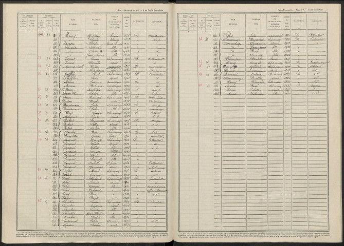 Vésigneul-sur-Marne. Dénombrement de la population 1946